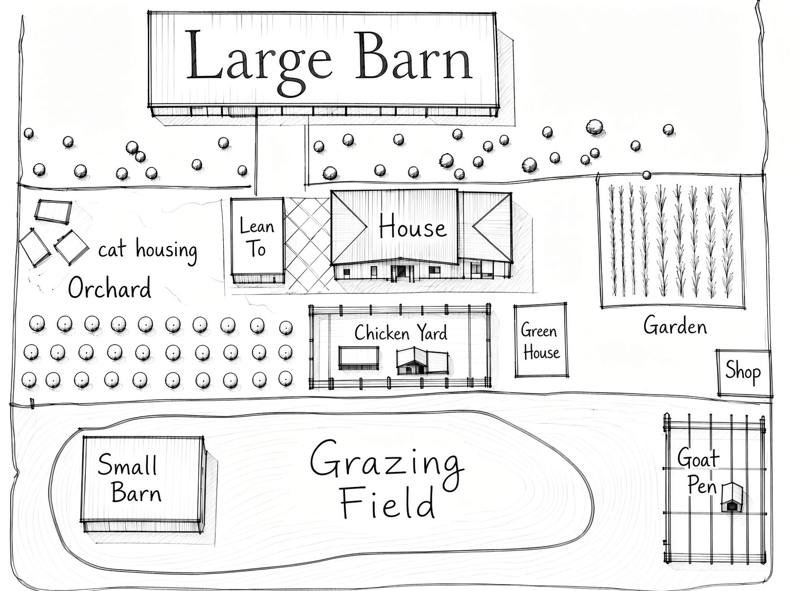 Hand drawn site plan of the property showing the large barn, house, cat housing, orchard, chicken yard, greenhouse, garden, shop, small barn, grazing field and goat pen